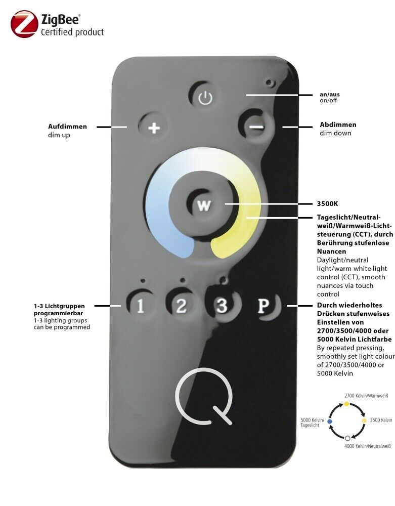 Erklärgrafik einer Fernbedienung für LED-Stehleuchte mit Tasten für 3 Lichtfarben und Dimmfunktion über Helligkeitstasten