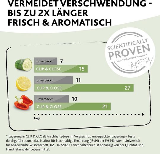 Grafik zeigt Haltbarkeit von Gurke, Zitrone und Paprika mit und ohne Frischhaltefolie in Tagen, von oben betrachtet