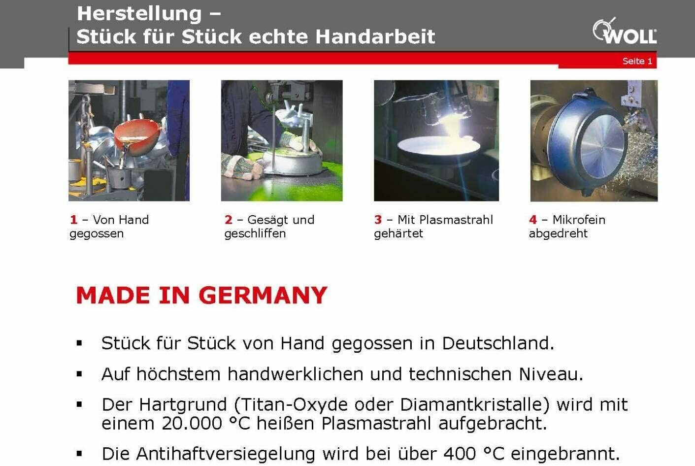 Symbole für Gas-  Elektro-  Glaskeramik-Herd und Backofen sowie Hinweise zur Nutzung der WOLL Gusspfanne Titanium Nowo
