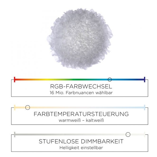 Runde Deckenleuchte mit weißem Textilschirm frontal von unten fotografiert darunter drei Infografiken zu Lichtfunktionen