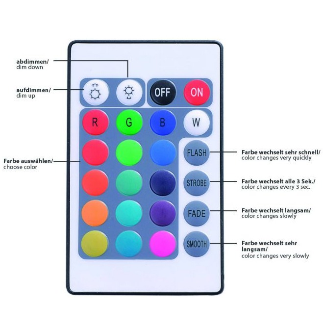 Fernbedienung für LED-Strip mit Tasten für Helligkeit Ein/Aus & RGB-Farben deutsch beschriftet frontal aufgenommen